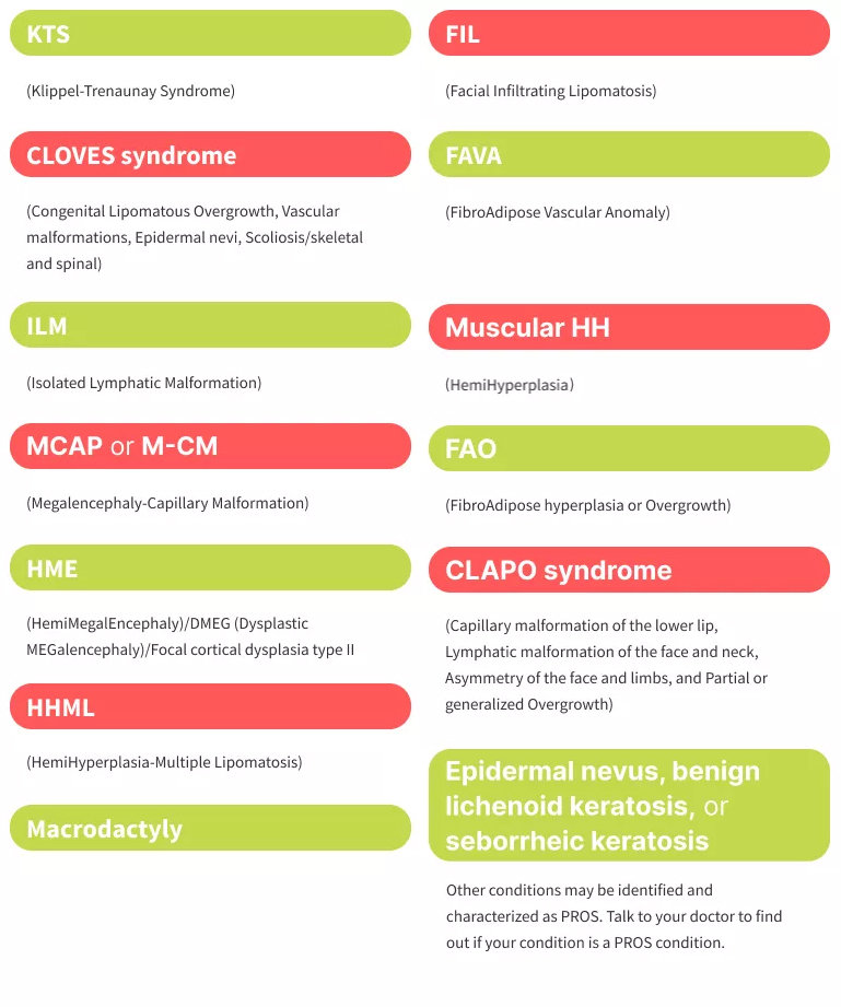 What conditions are PROS conditions?