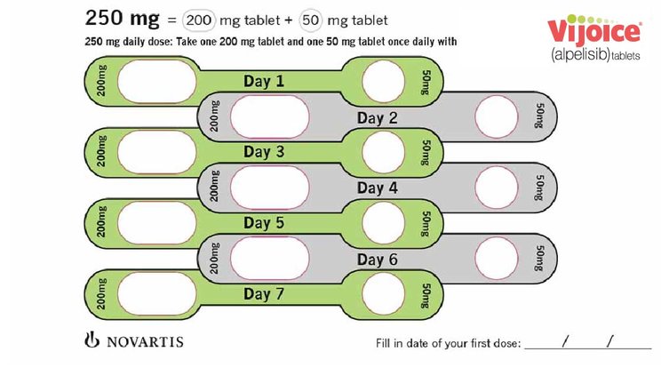 Adult starting dose: 250 mg once daily (One 200-mg tablet + one 50-mg tablet)