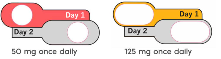 50-mg dose and 125-mg dose blister pack